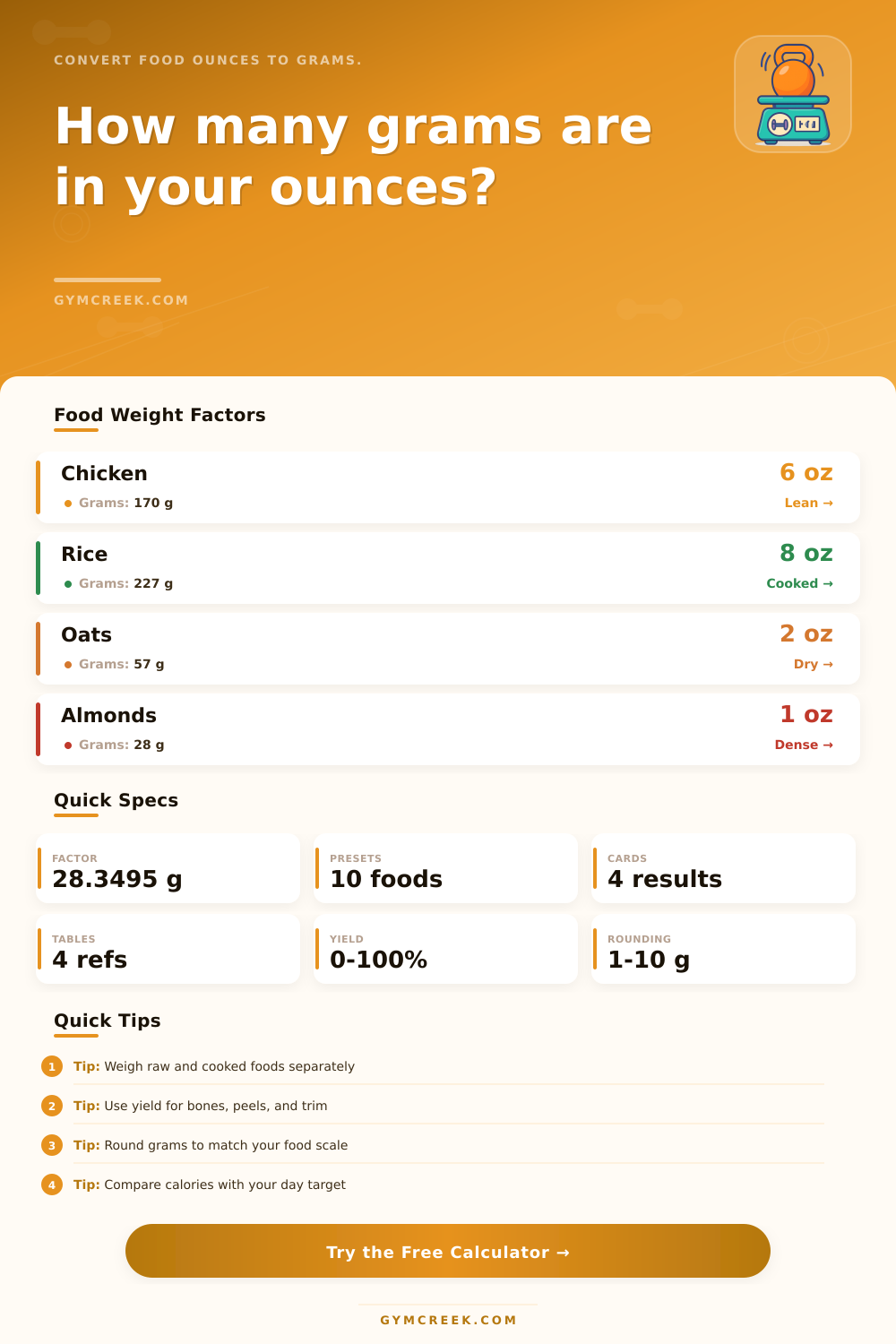 Ounces to Grams Food Calculator