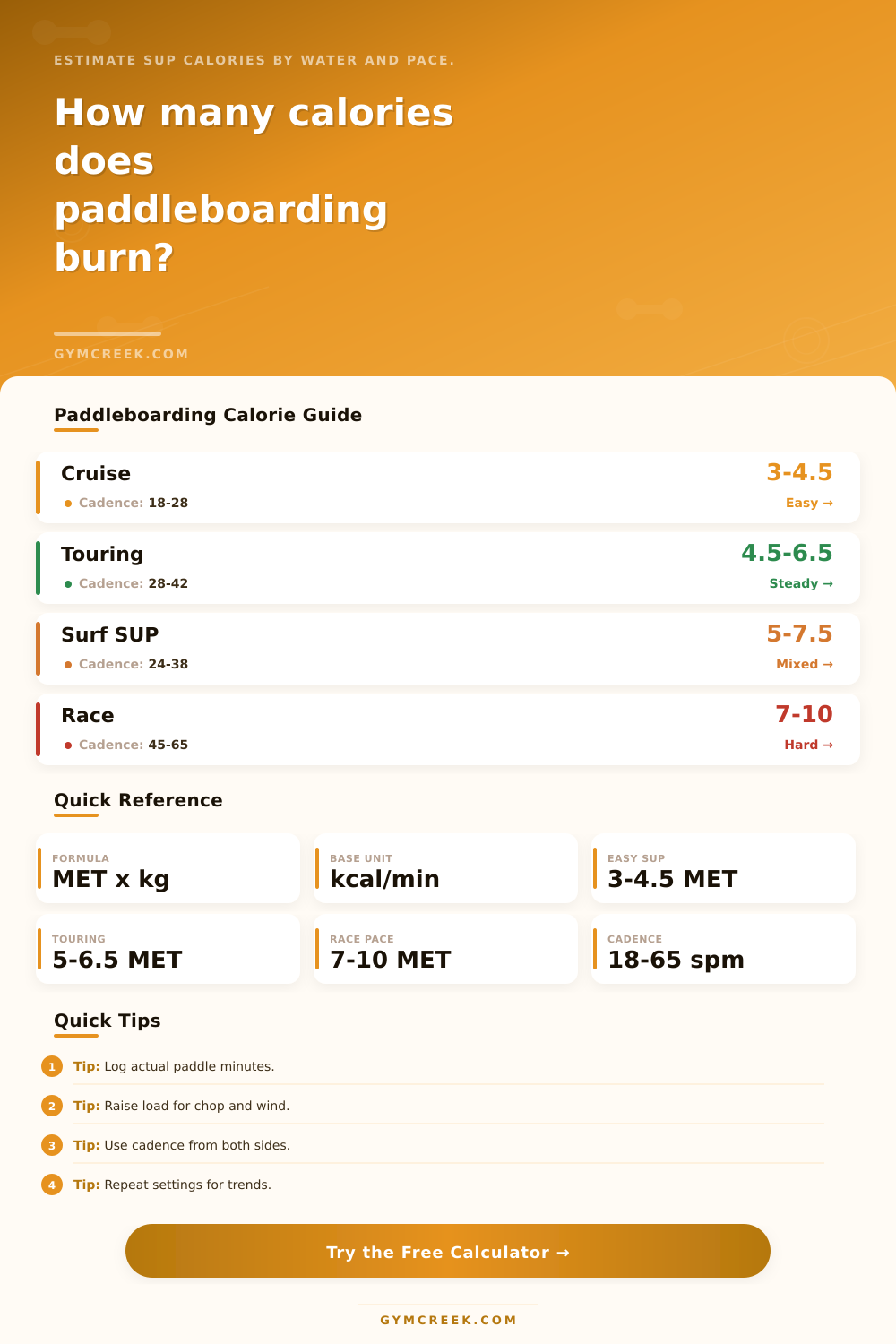 Paddleboarding Calorie Calculator