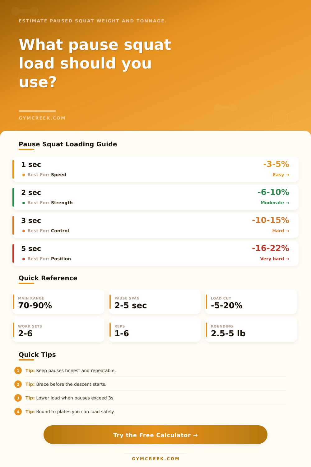 Pause Squat Load Calculator