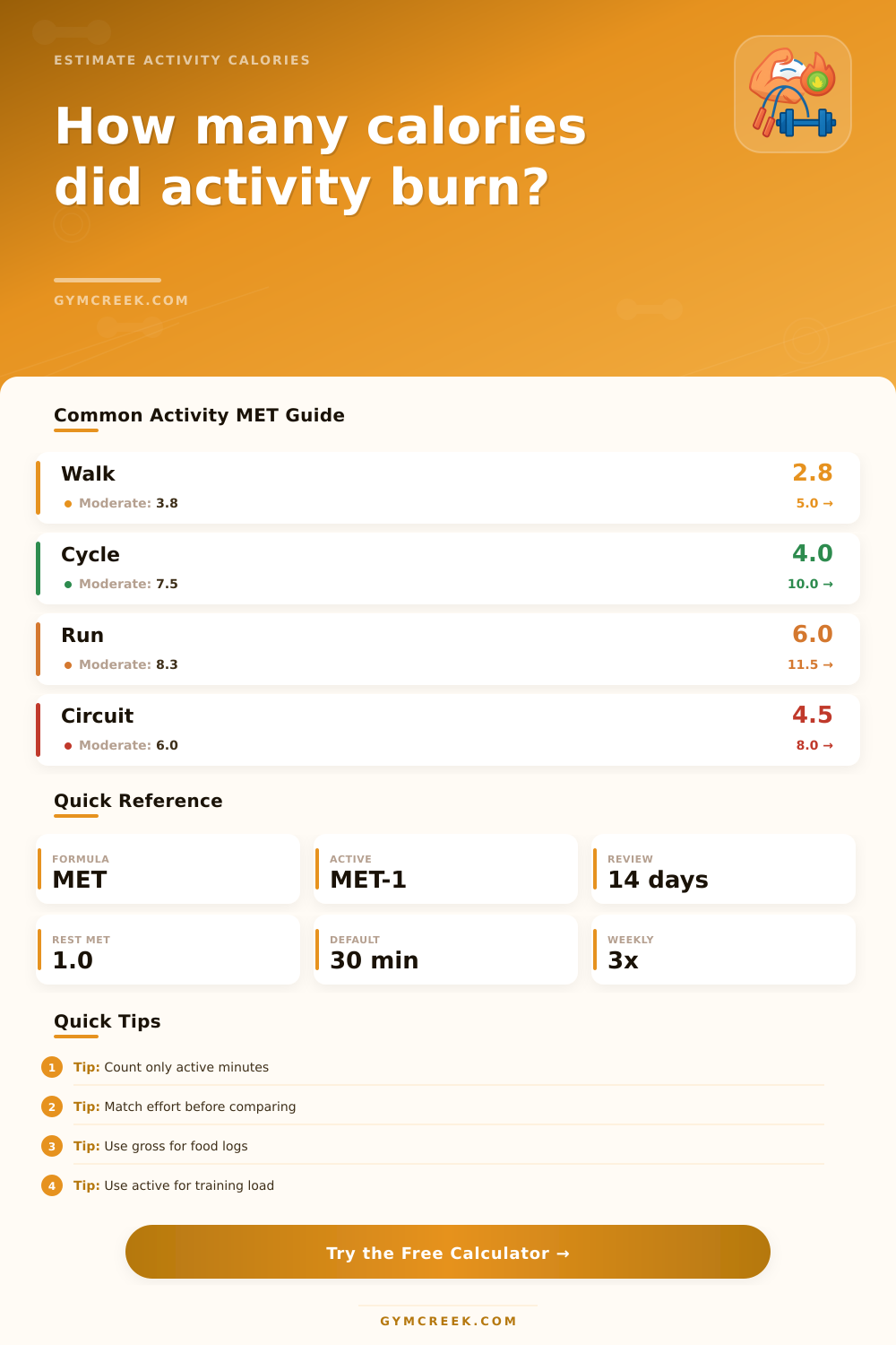 Physical Activity Calories Burned Calculator