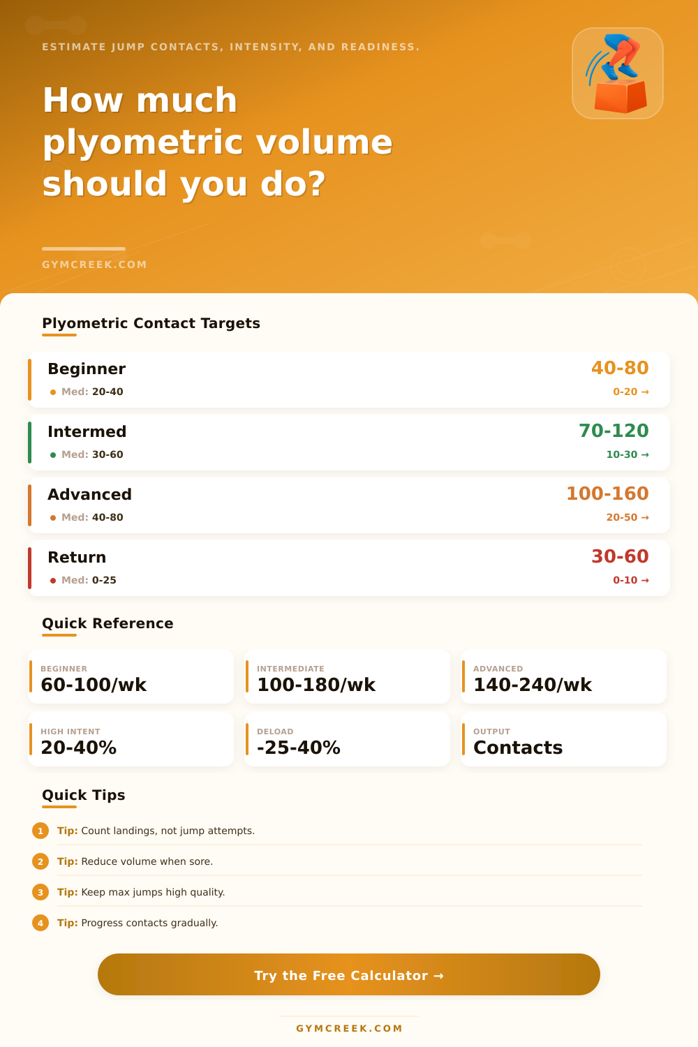 Plyometric Volume Calculator