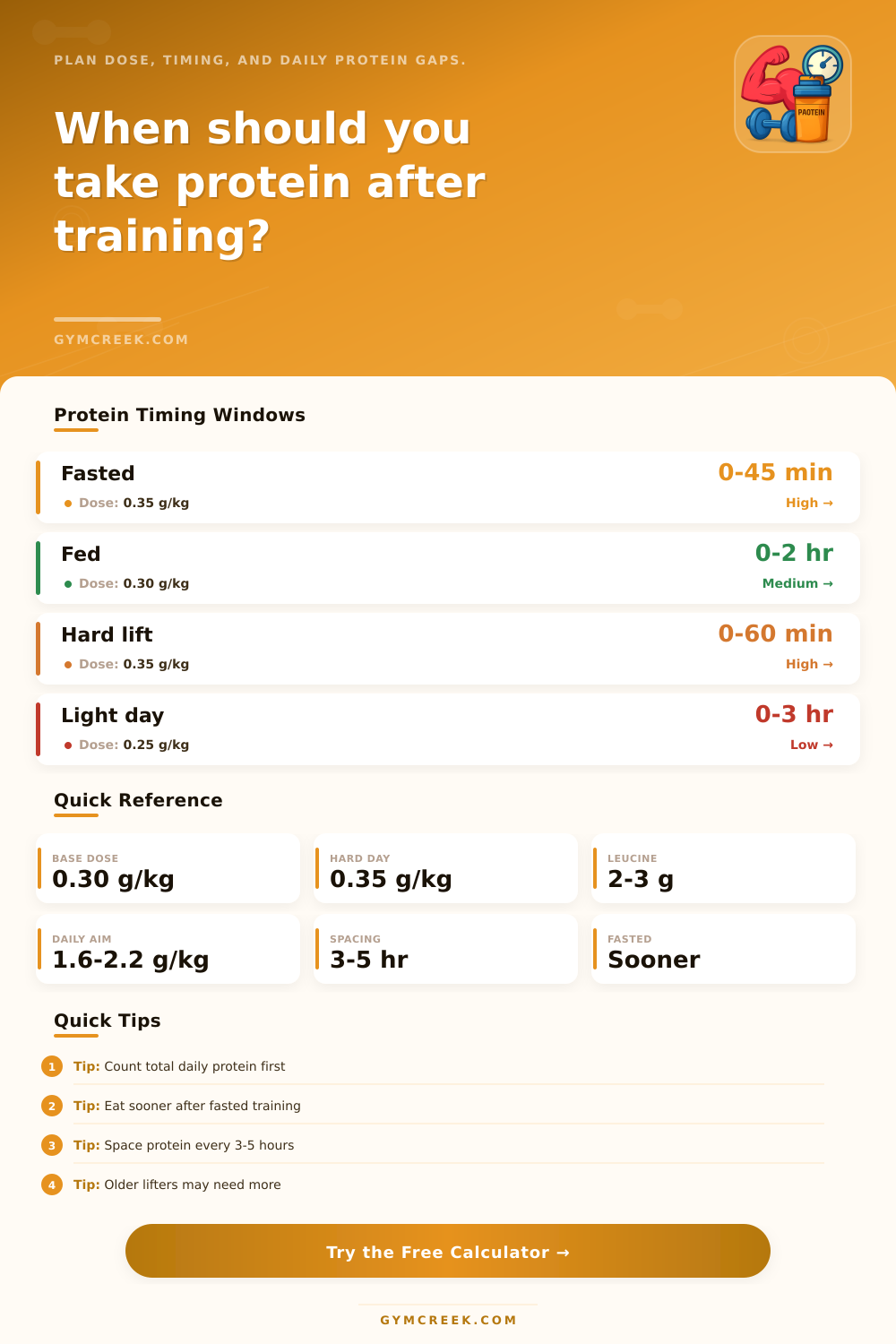 Post Workout Protein Timing Calculator