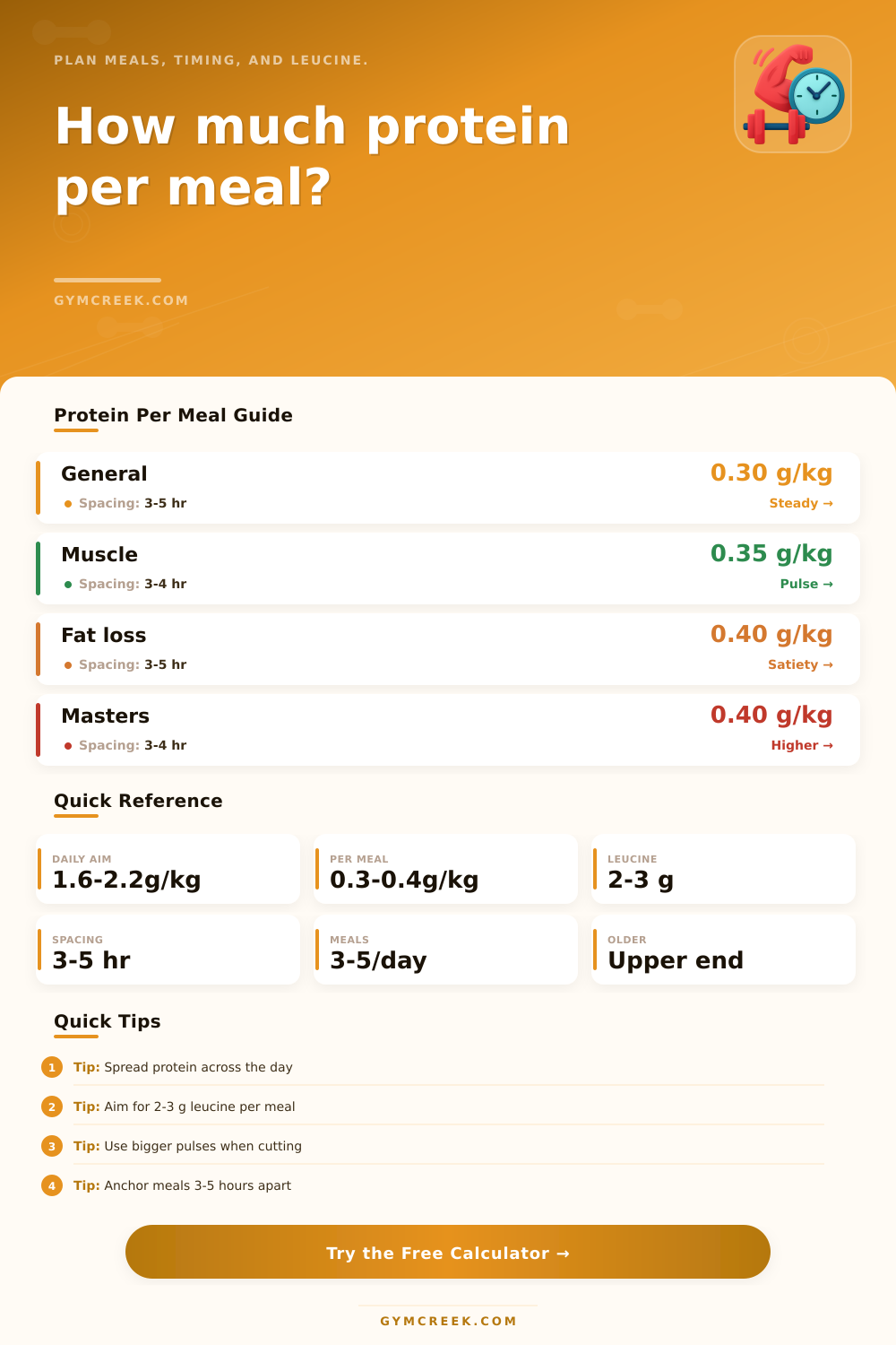 Protein Timing Per Meal Calculator