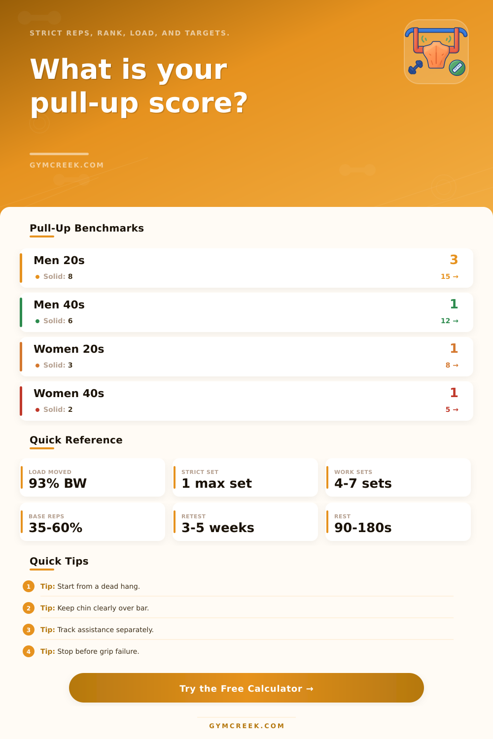 Pull Up Calculator