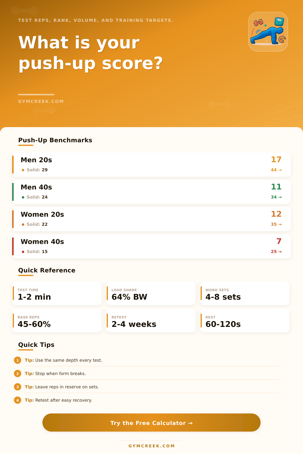 Push Up Calculator