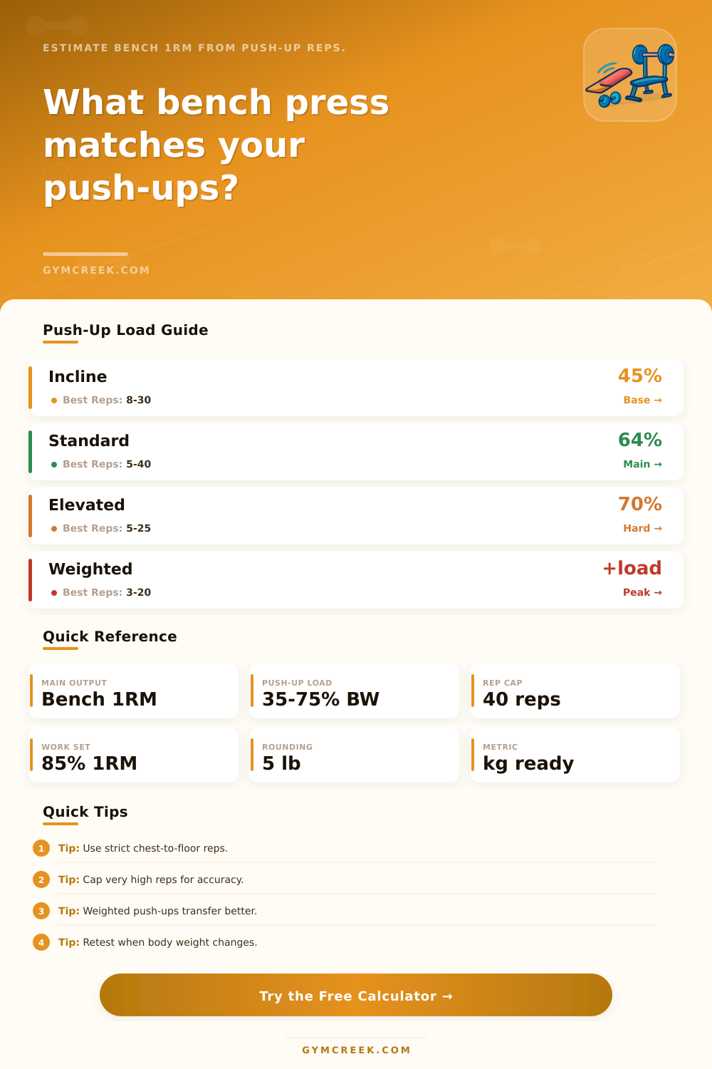 Push Up to Bench Press Calculator