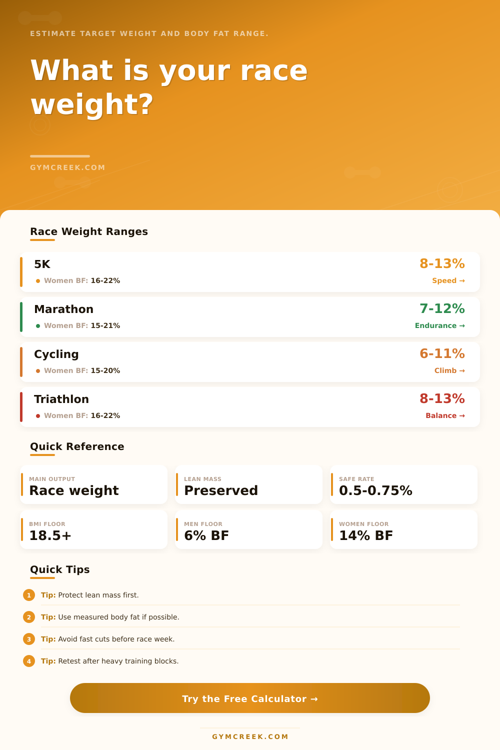 Race Weight Calculator
