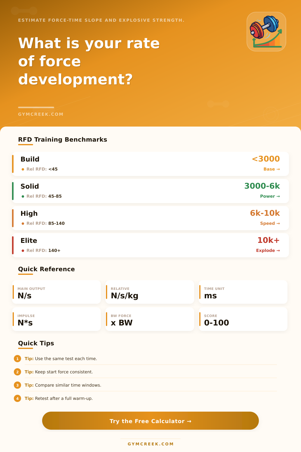 Rate of Force Development Calculator
