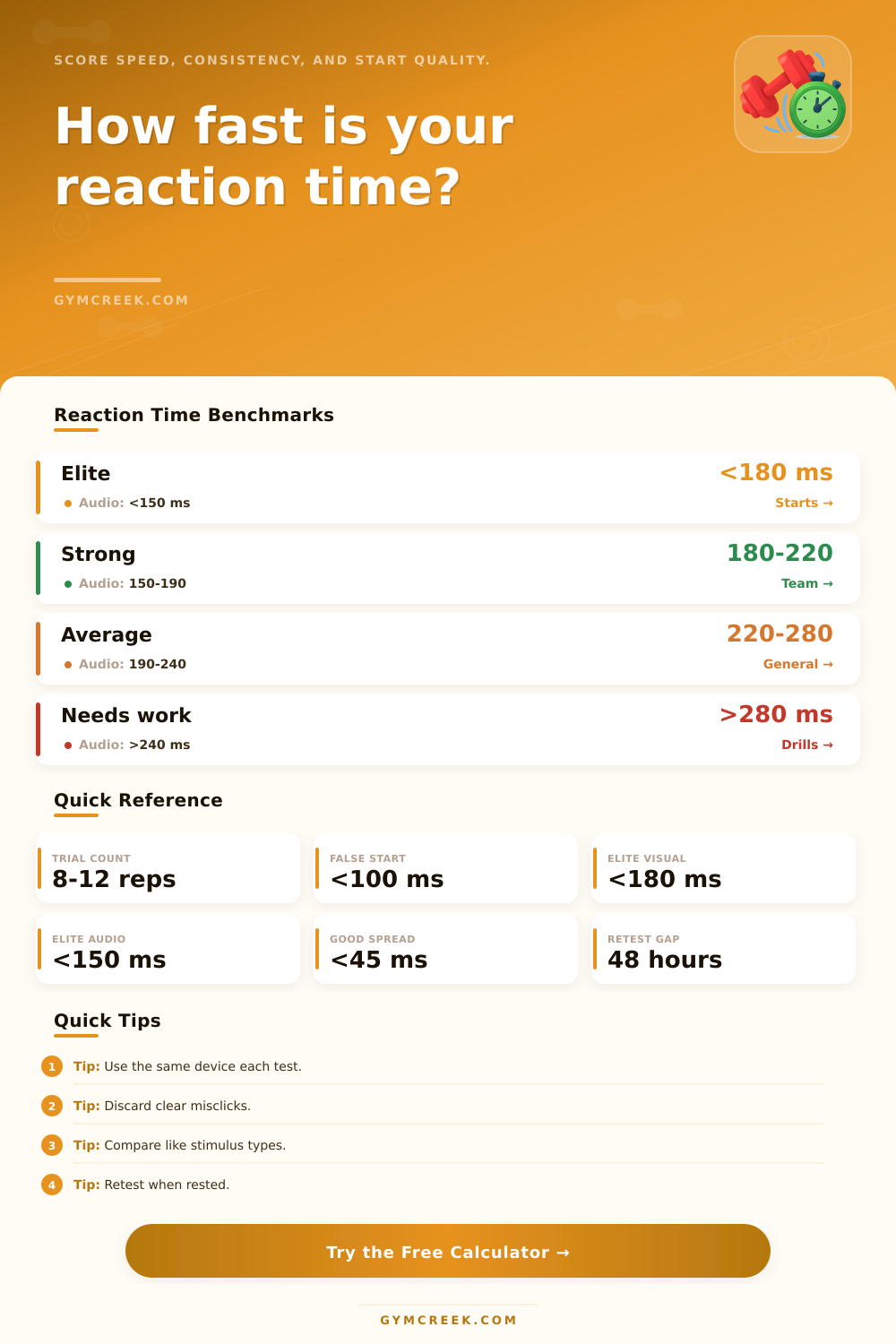 Reaction Time Calculator