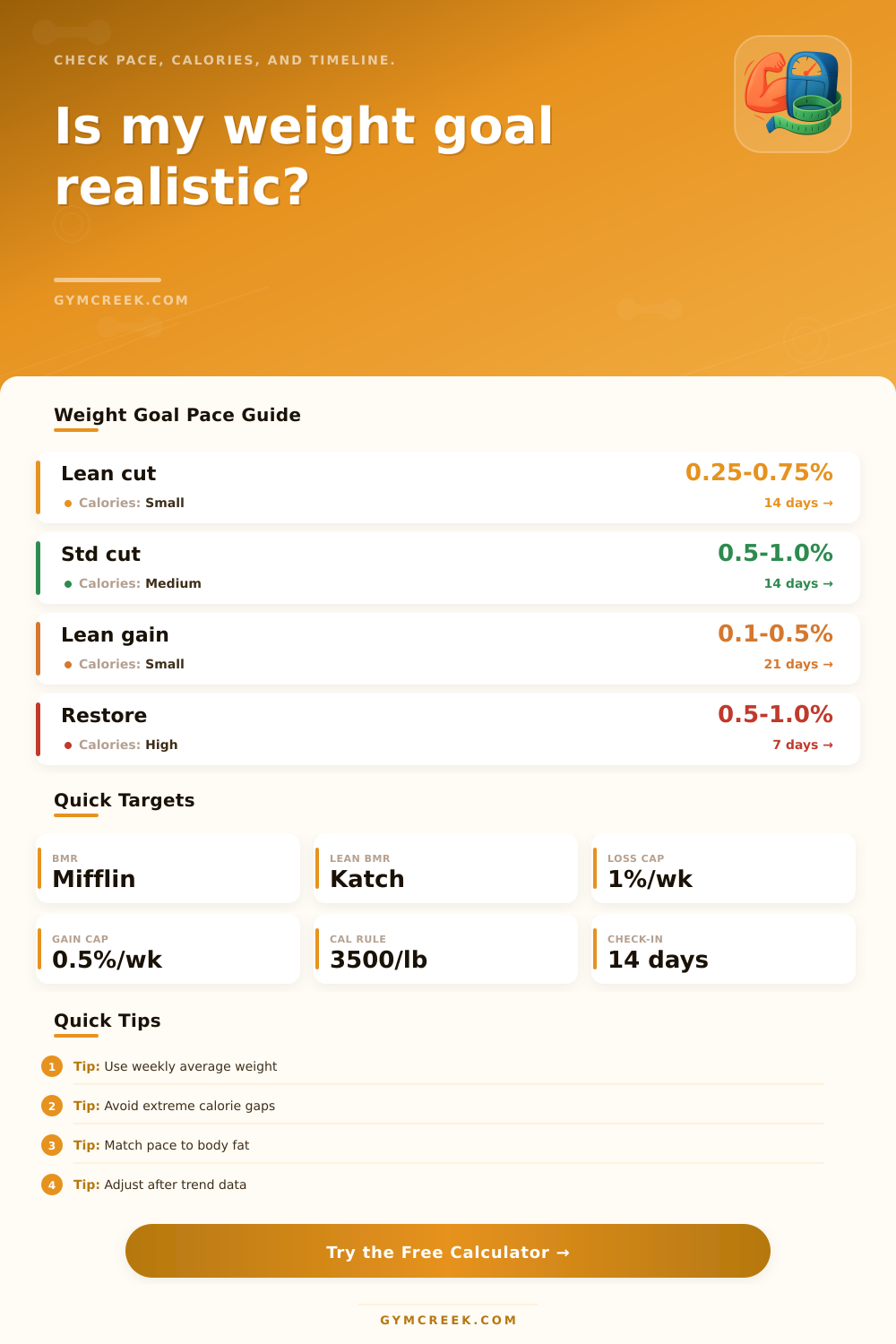 Realistic Weight Goal Calculator