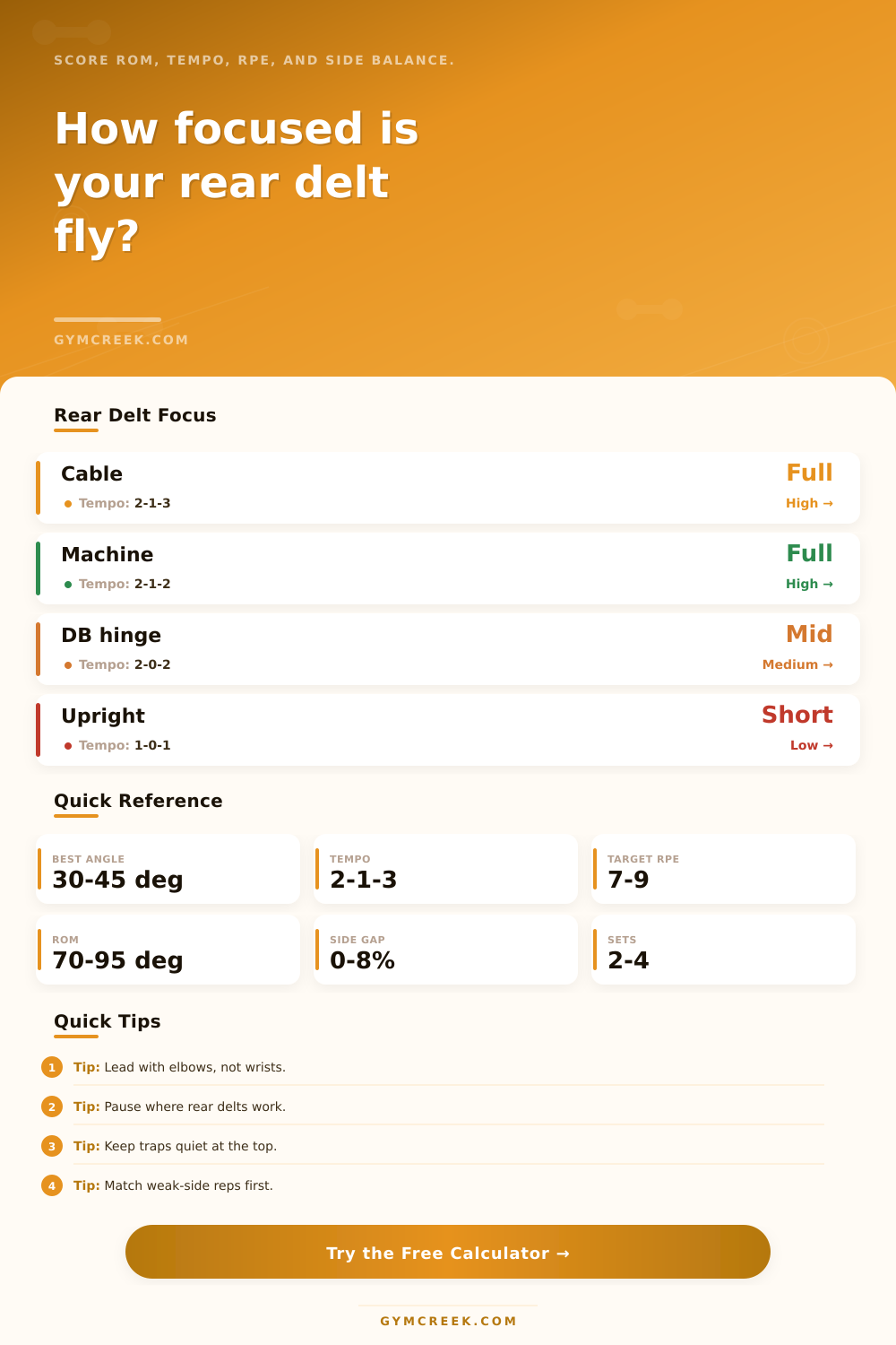 Rear Delt Fly Calculator