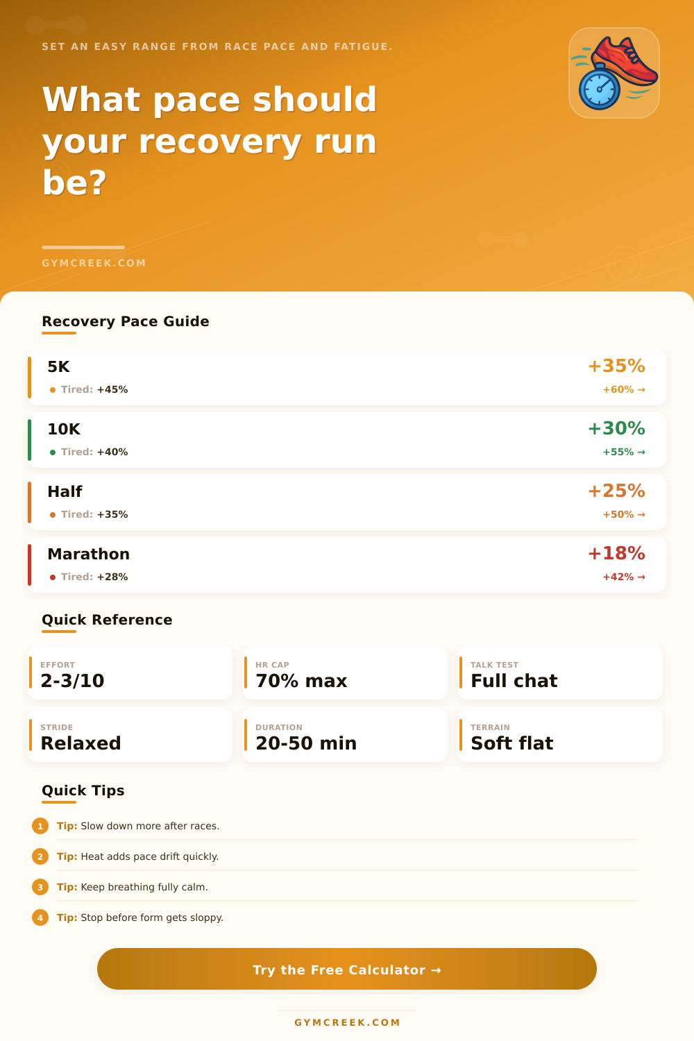 Recovery Run Pace Calculator