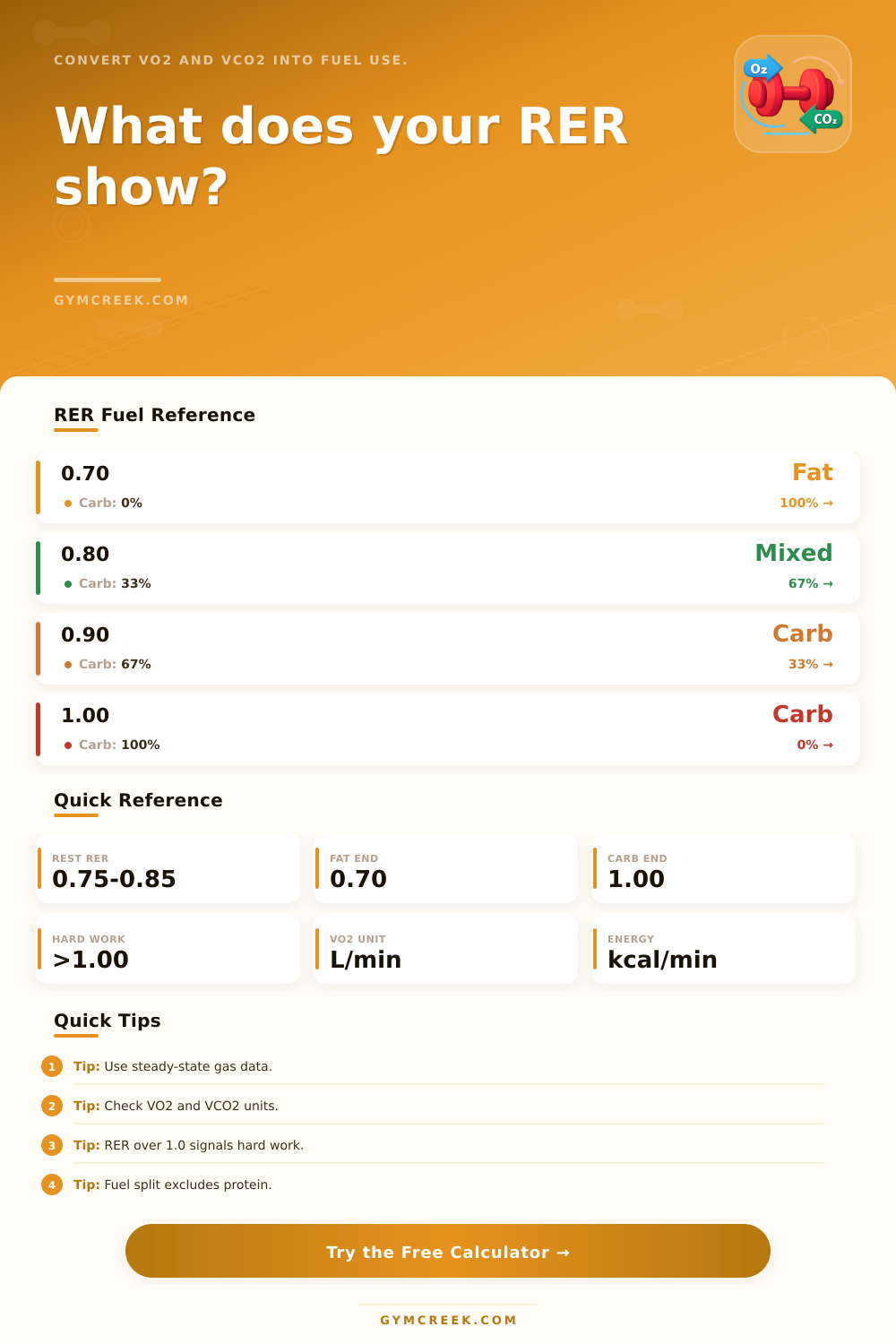 Respiratory Exchange Ratio Calculator