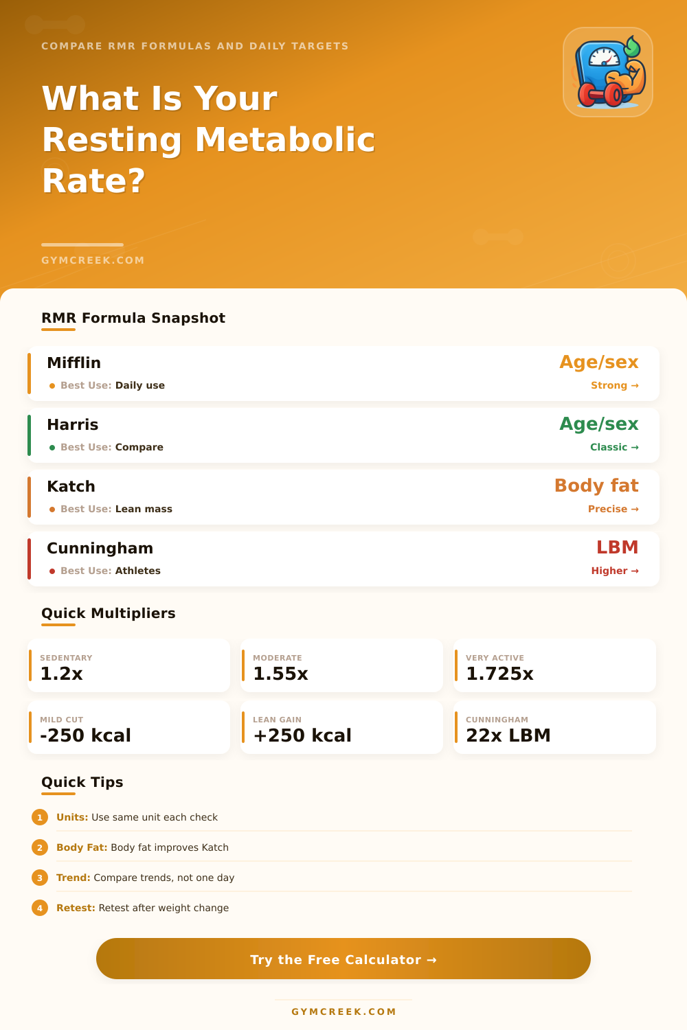 Resting Metabolic Rate RMR Calculator