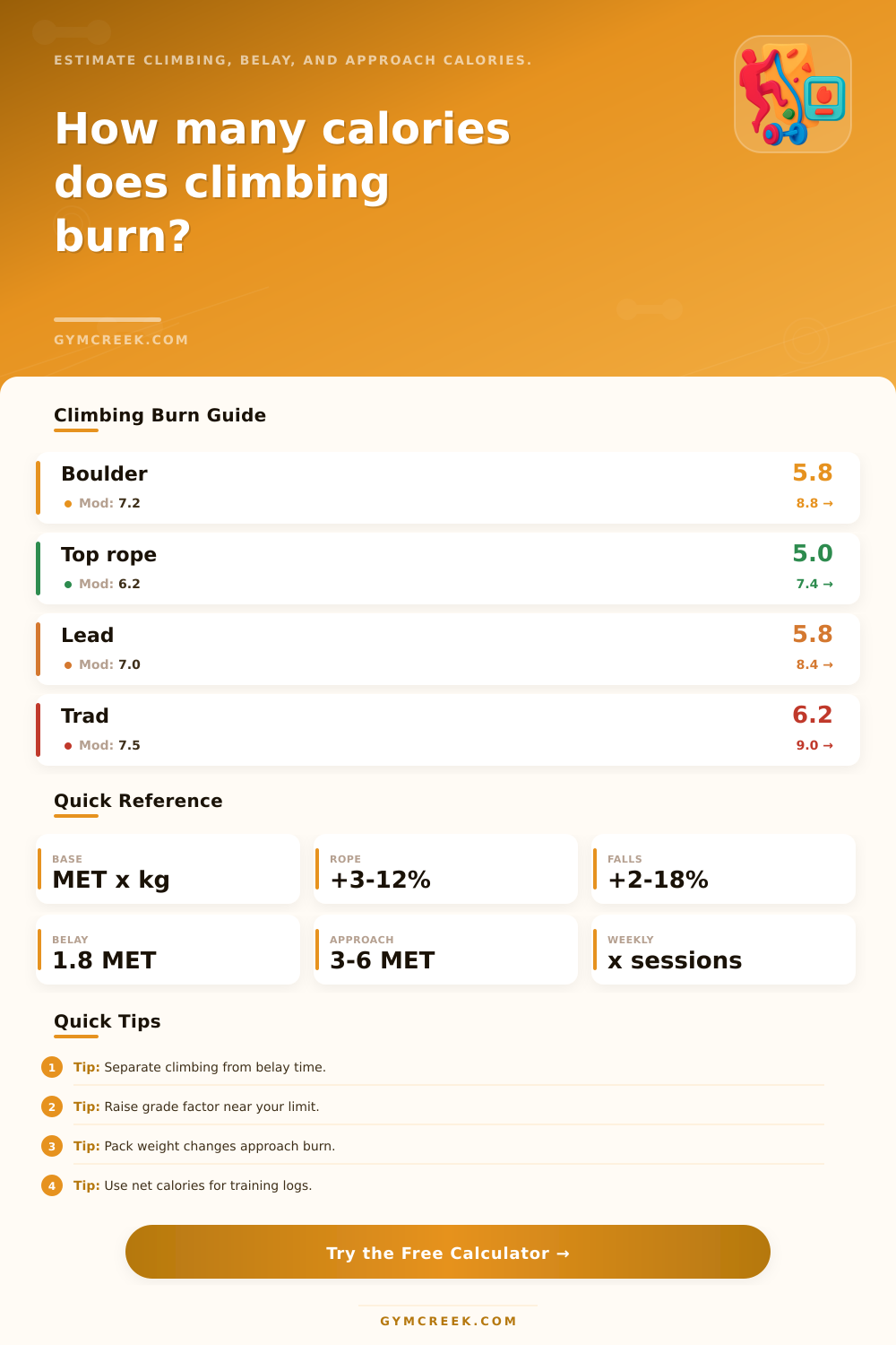 Rock Climbing Calories Burned Calculator