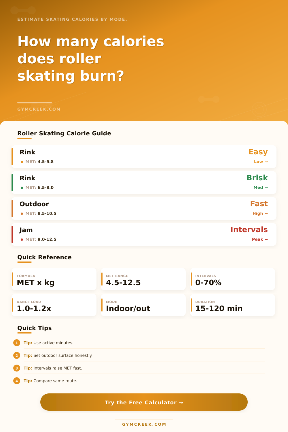Roller Skating Calorie Calculator