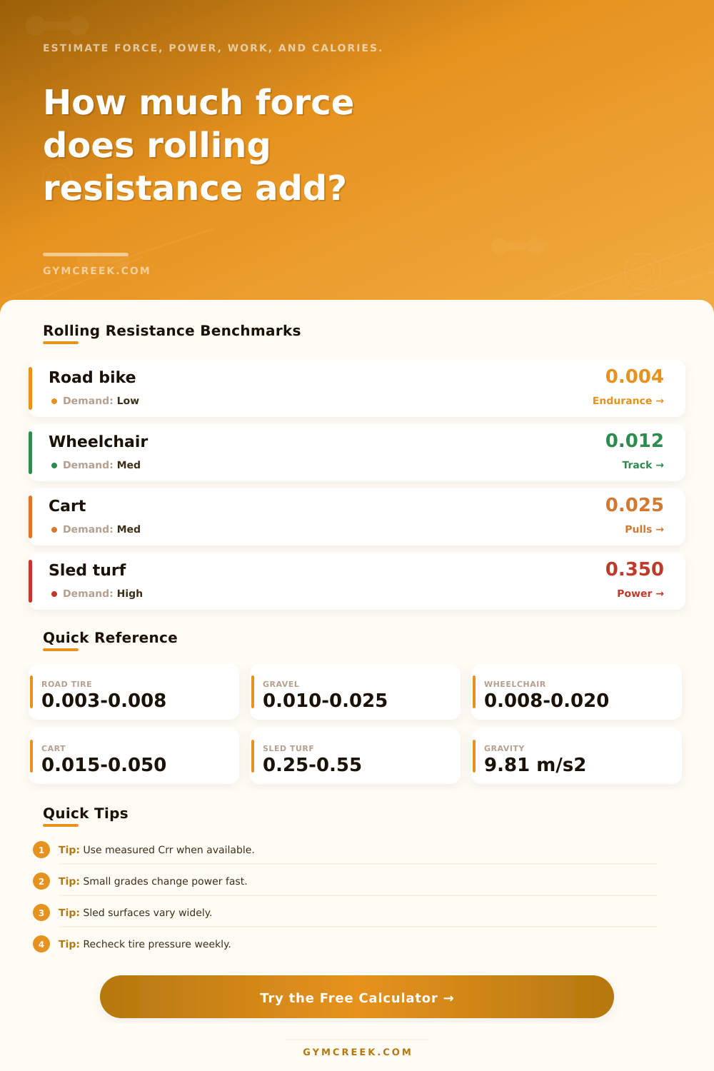 Rolling Resistance Calculator