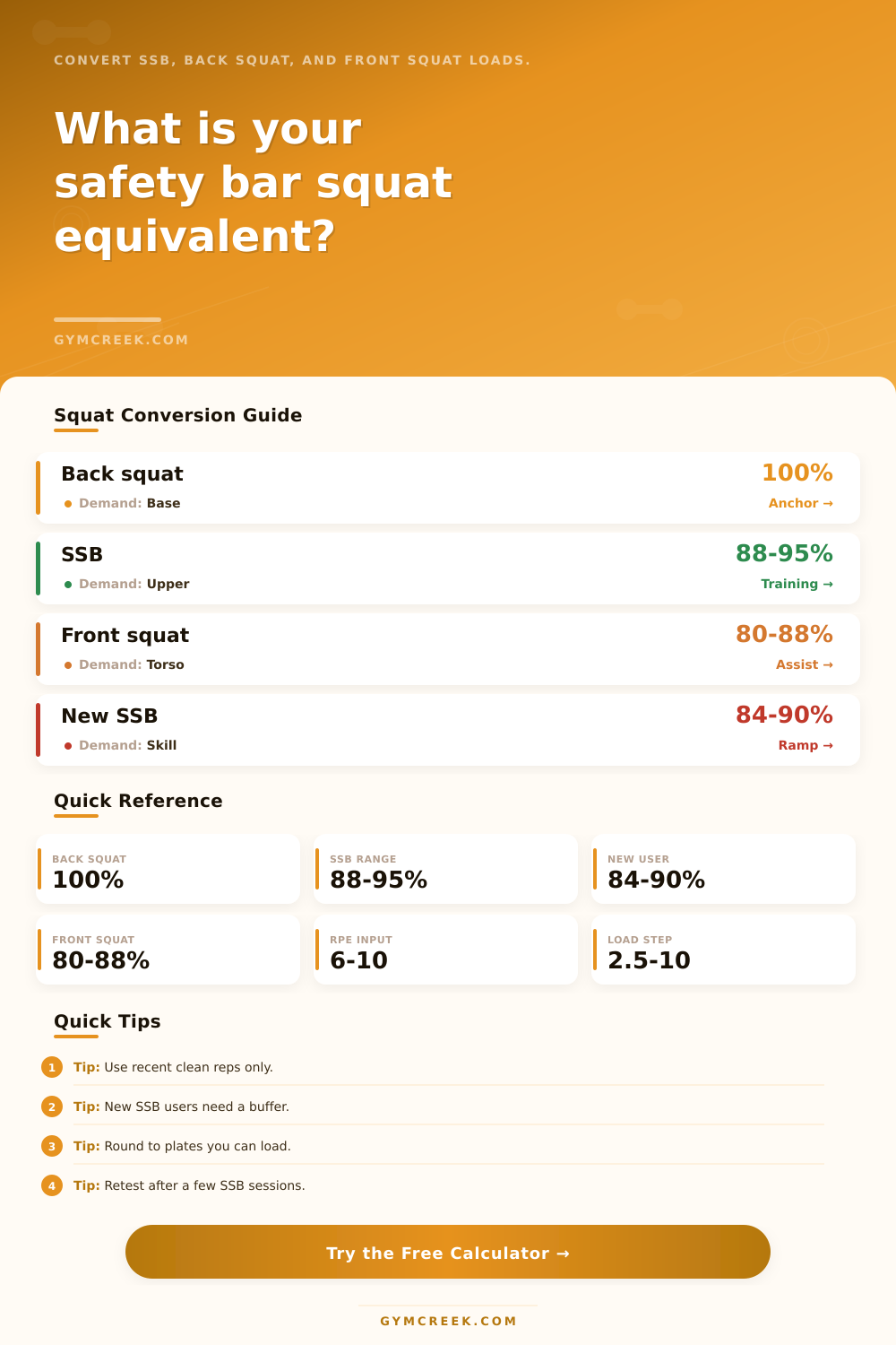 Safety Bar Squat Conversion Calculator