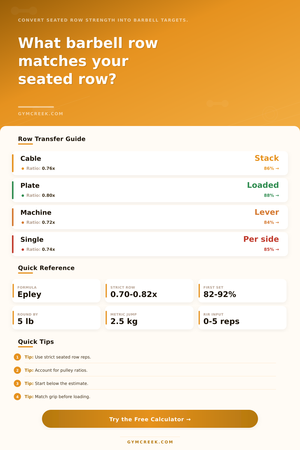 Seated Row to Barbell Row Calculator