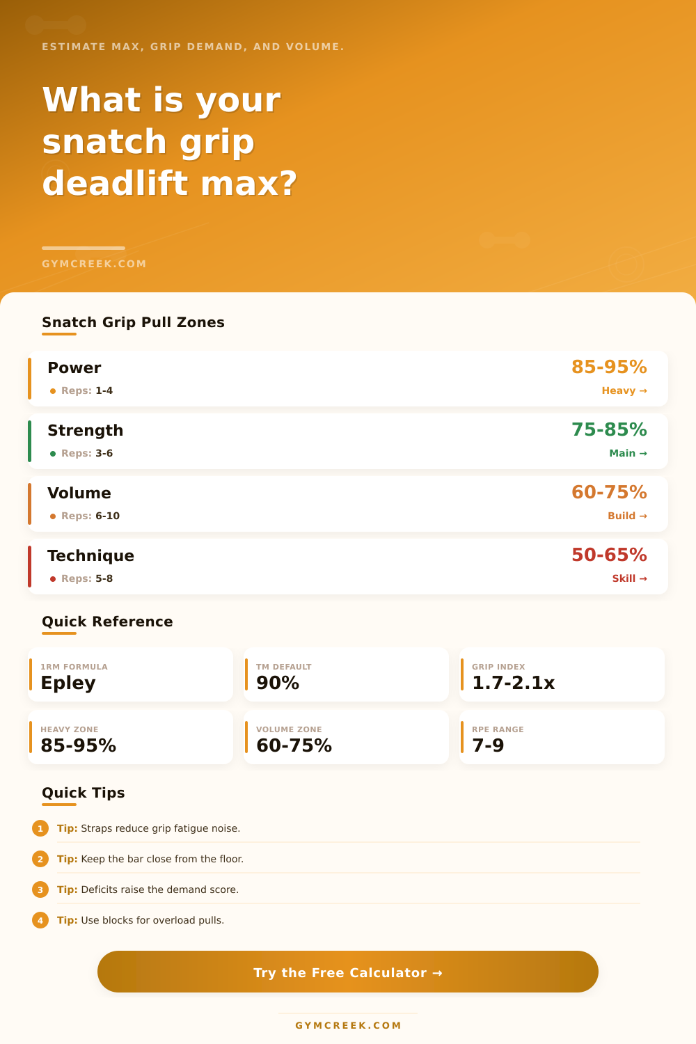 Snatch Grip Deadlift Calculator