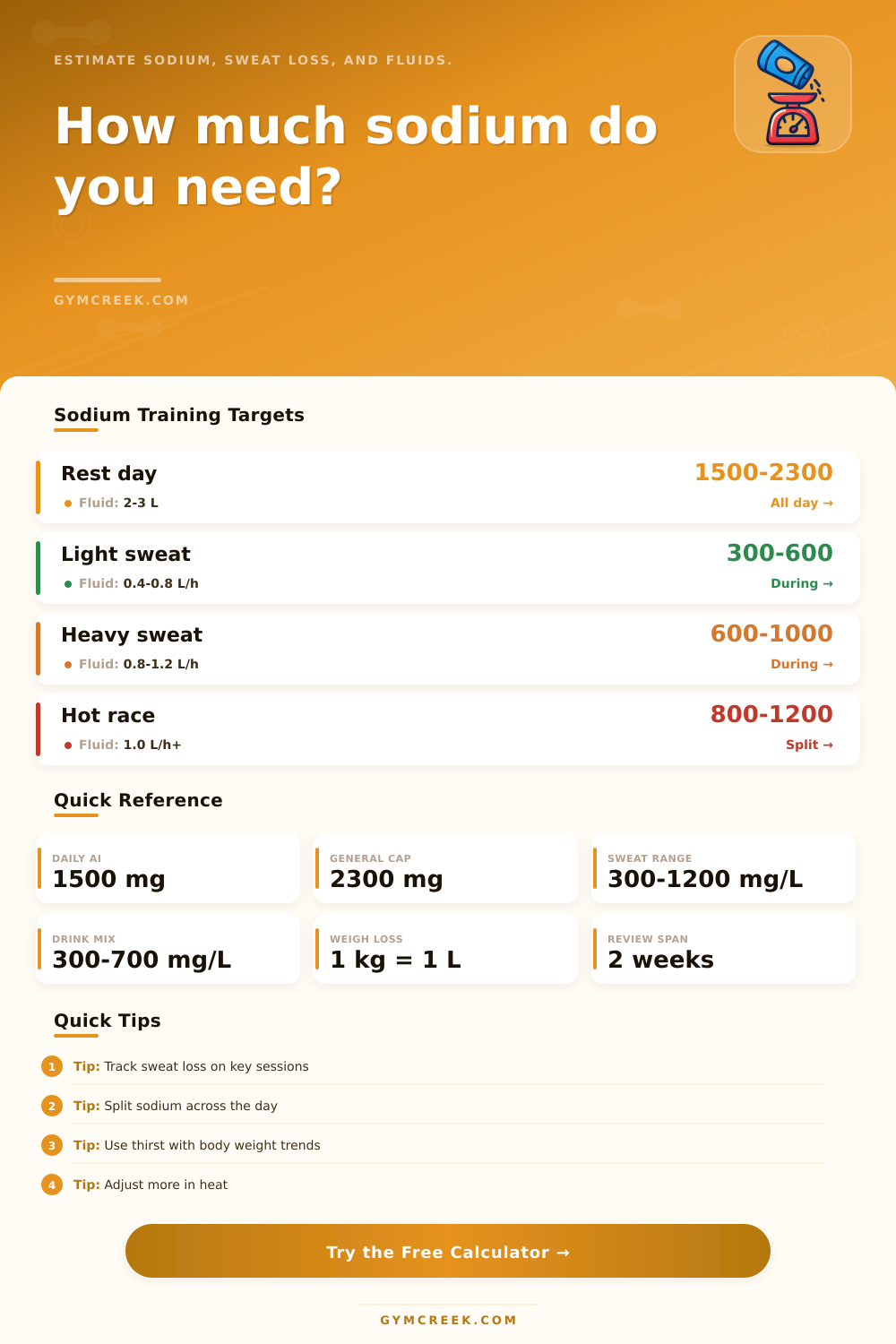Sodium Intake Calculator for Training