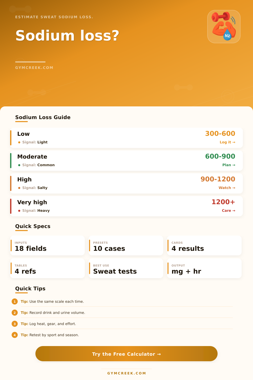 Sodium Loss Calculator