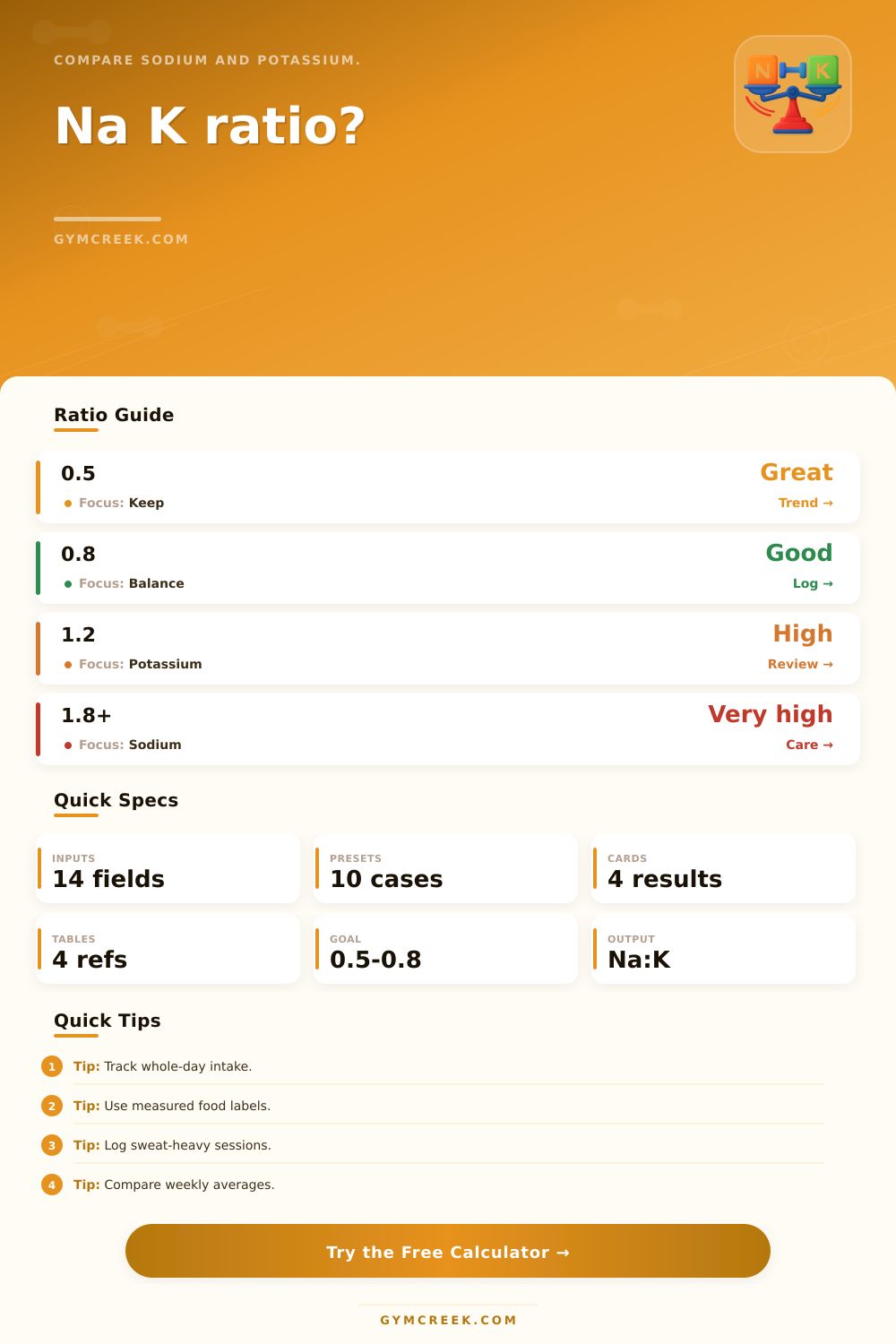 Sodium Potassium Ratio Calculator