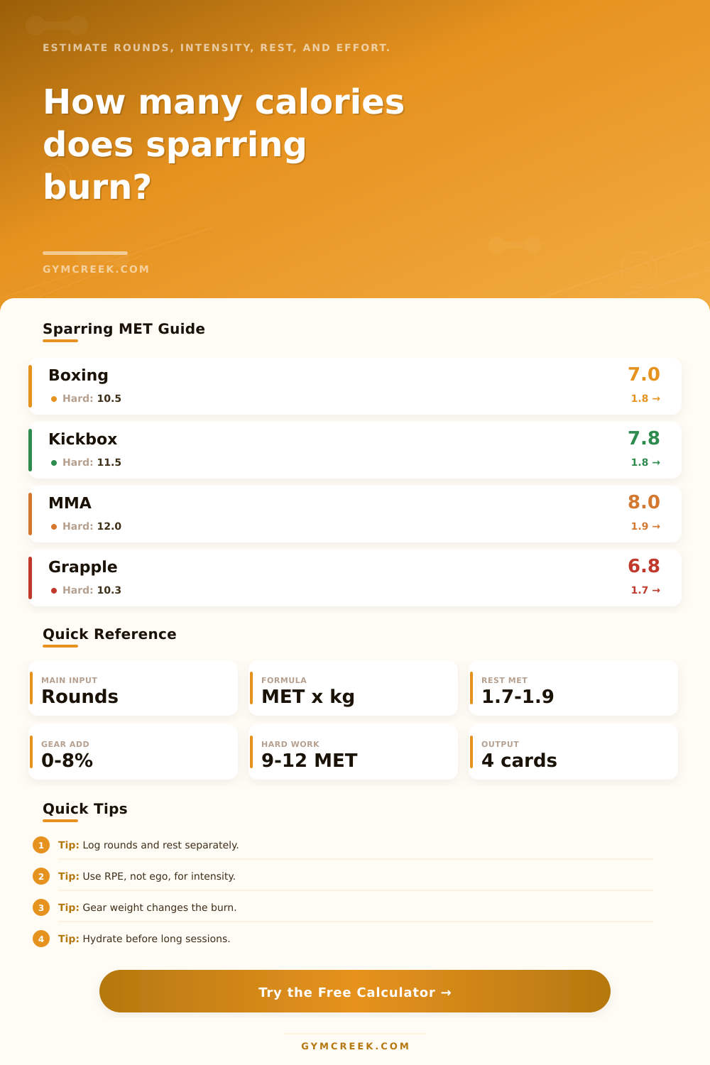 Sparring Calorie Calculator