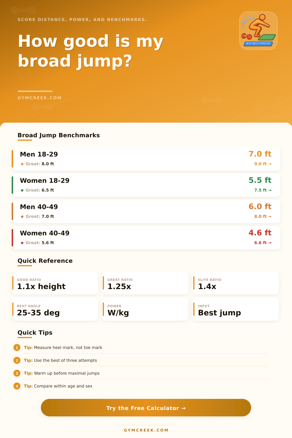 Standing Broad Jump Calculator