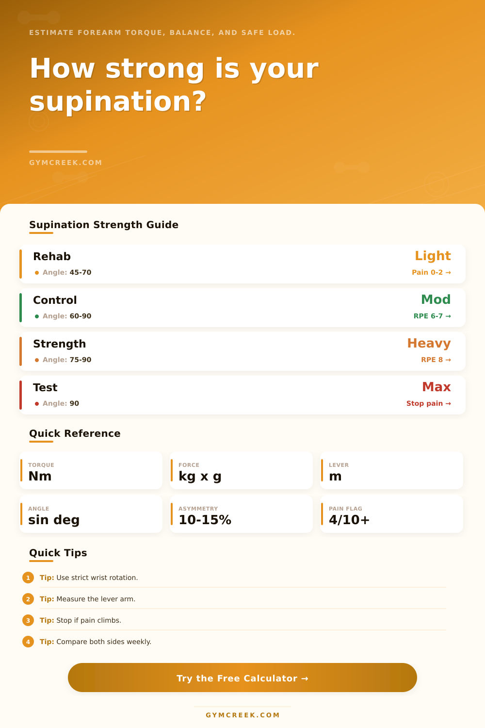 Supination Strength Calculator
