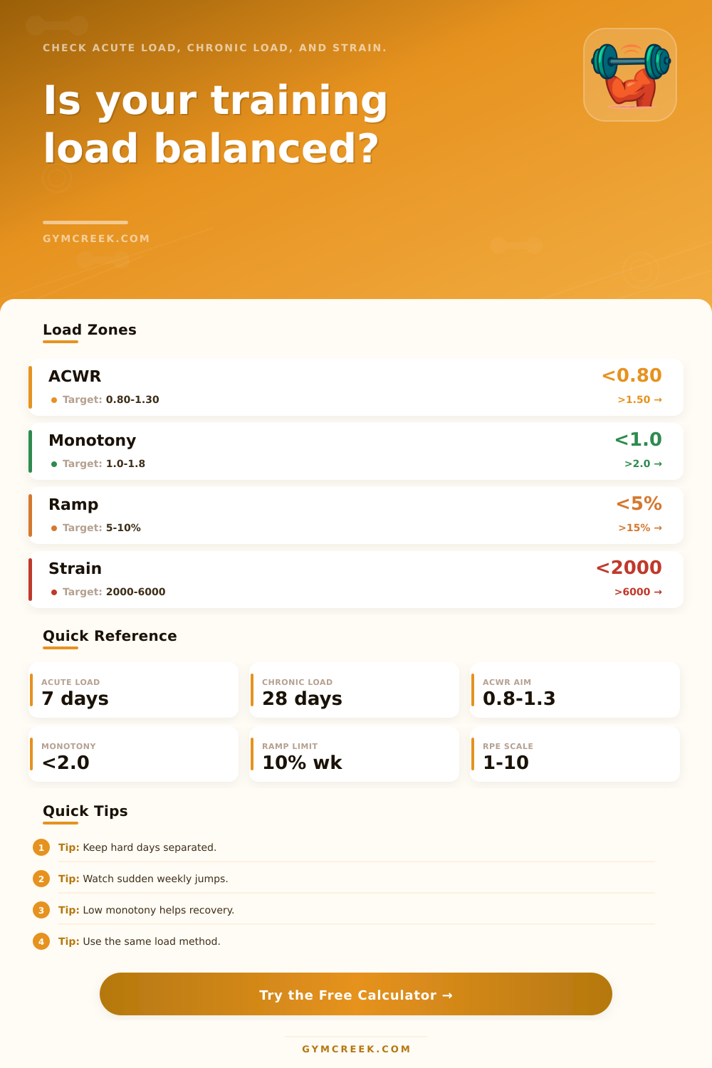 Training Load Calculator