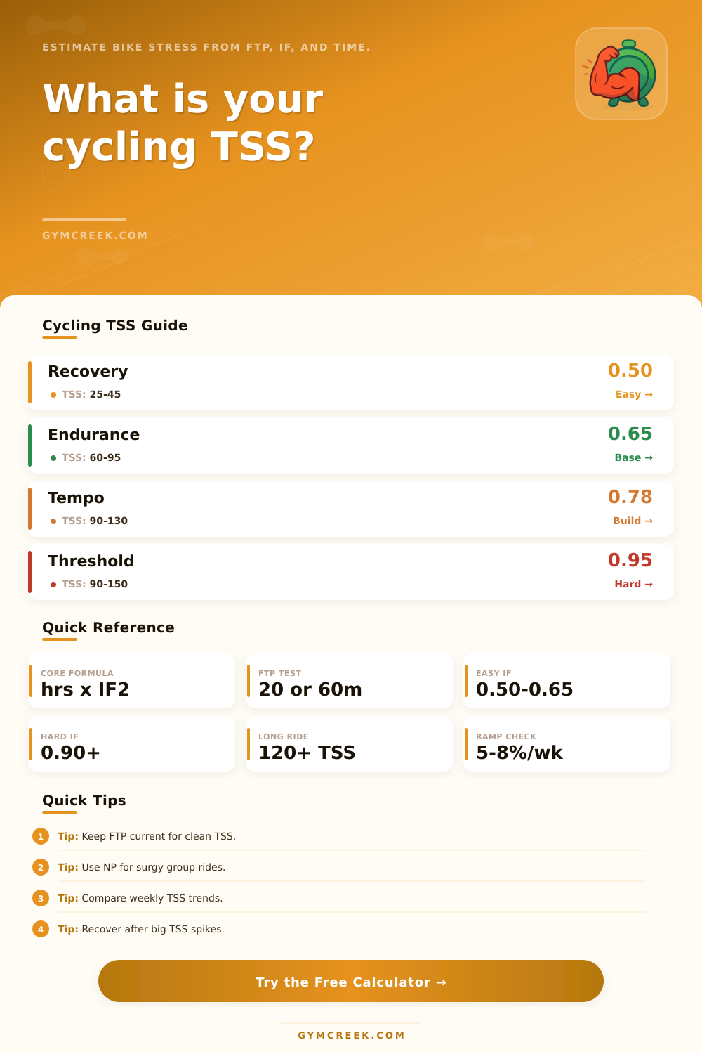 TSS Calculator Cycling