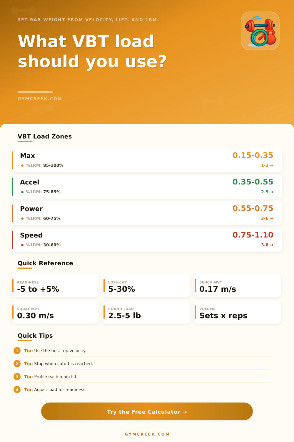 Velocity Based Training Load Calculator