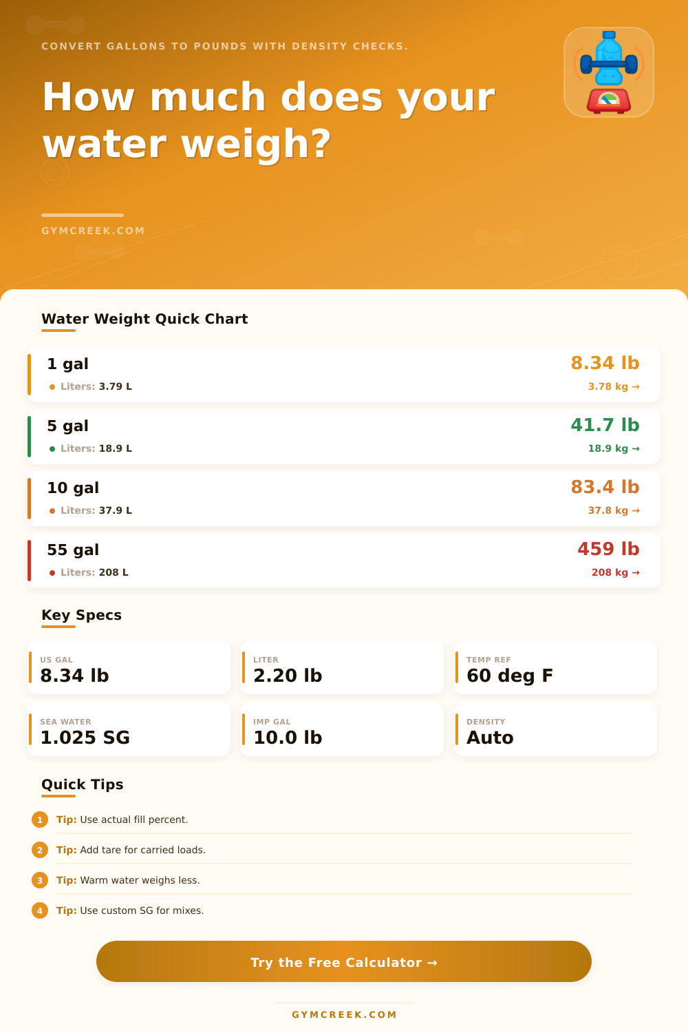 Water Weight Calculator (Gallons to Pounds)