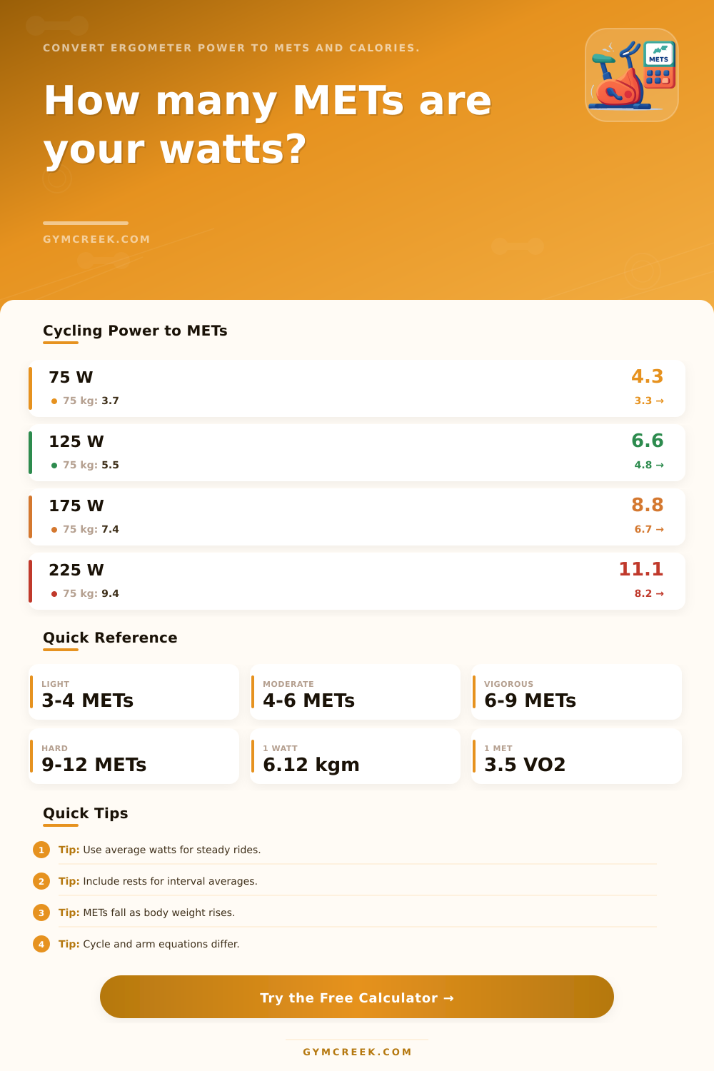 Watts to METs Calculator