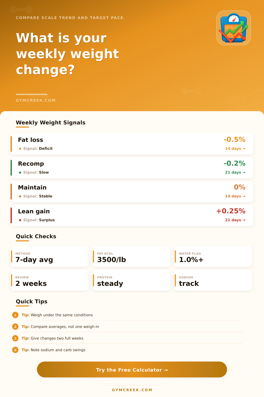 Weekly Weight Change Calculator
