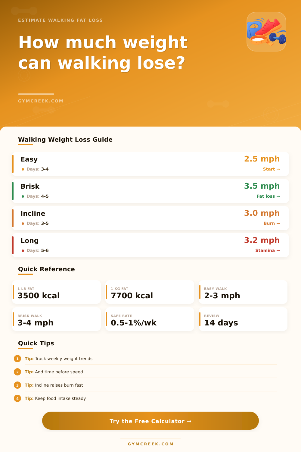 Weight Loss From Walking Calculator