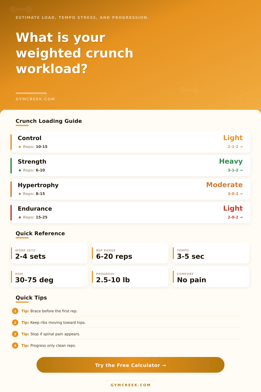 Weighted Crunch Calculator