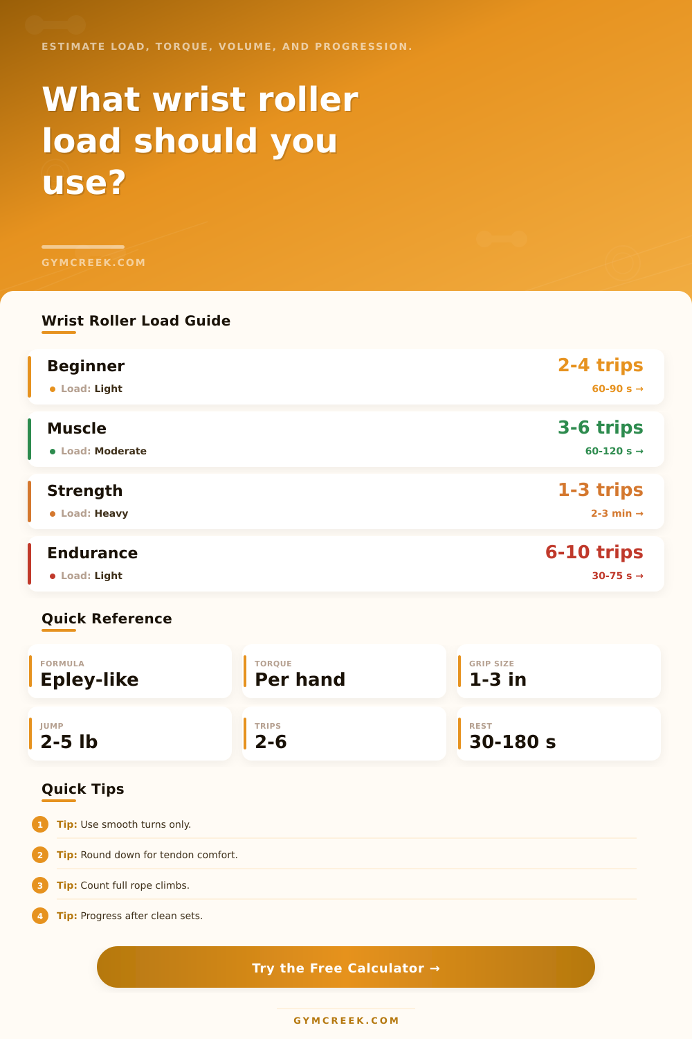 Wrist Roller Load Calculator