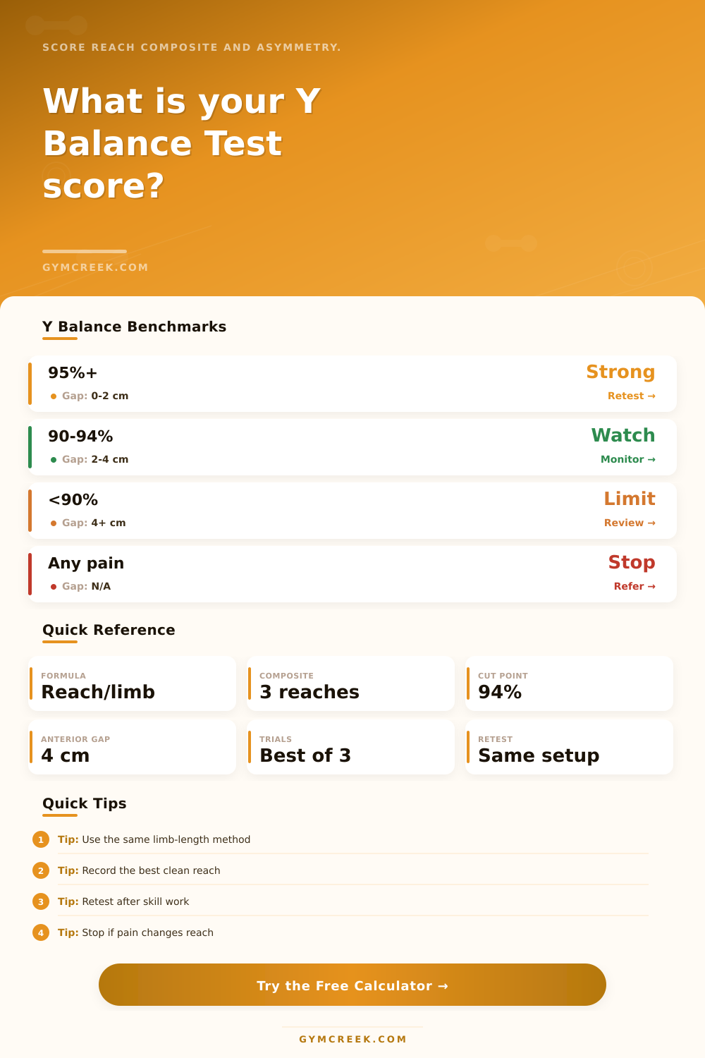 Y Balance Test Score Calculator